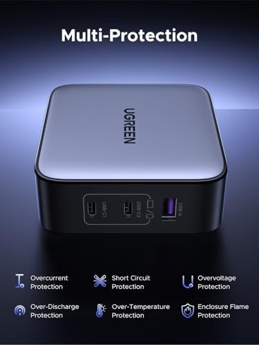 International 65w three port travel adapter — photo 5