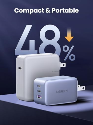 Nexode 65W three port travel charger — photo 4