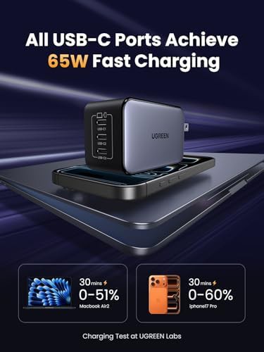 Nexode 65W three port fast adapter — photo 3