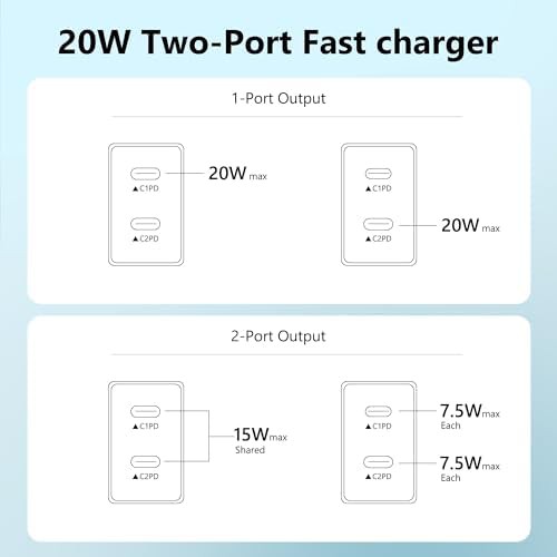 Dual port 20W white wall plug three pack — photo 5