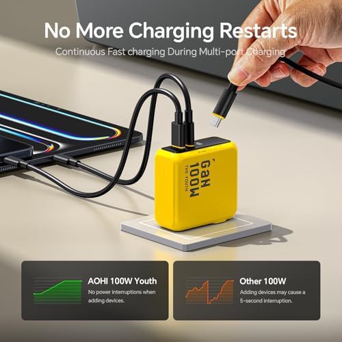 Yellow 100W three port laptop power adapter — photo 4