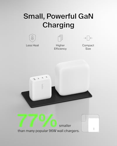 Four port GaN charger for MacBook 112W — photo 4