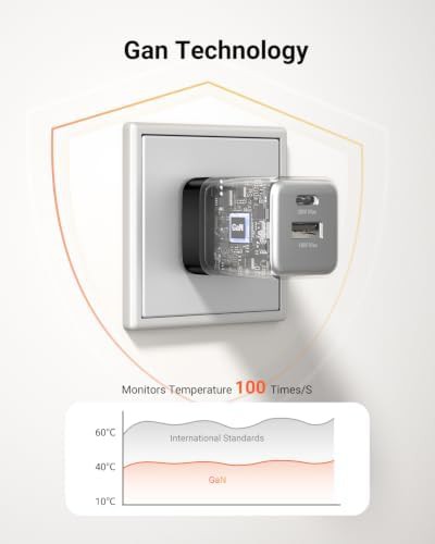 Nano thirty watt dual port gan wall plug — photo 4