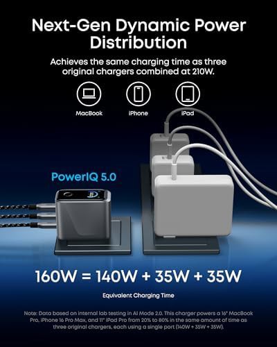 Prime three port one sixty watt charger — photo 3