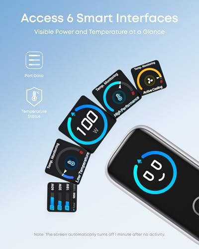 One hundred watt travel charger with smart screen — photo 3