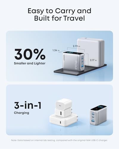 One hundred watt travel charger with smart screen — photo 4