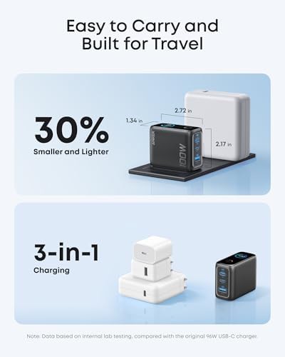 One hundred watt three port smart display charger — photo 4