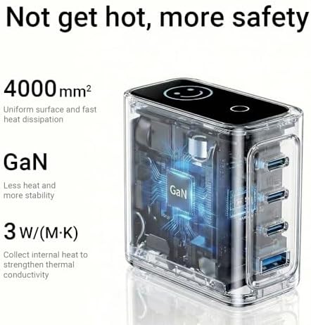 Four port 140W GaN charger with LED display — photo 5