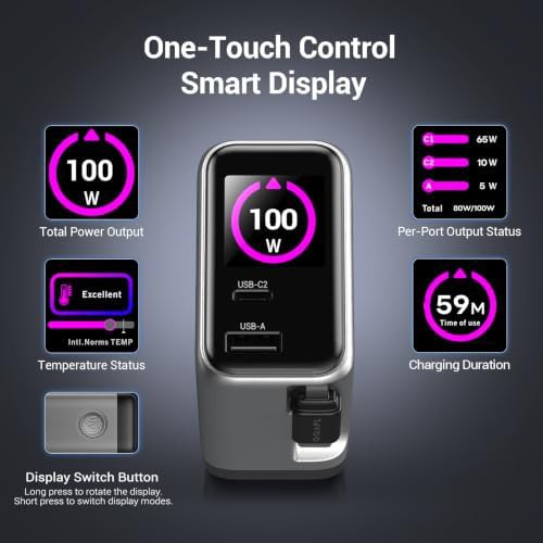 Retractable 100W wall charger with smart display — photo 4