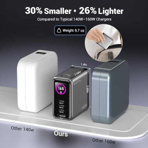 Four port 165W GaN charger with display — photo 4