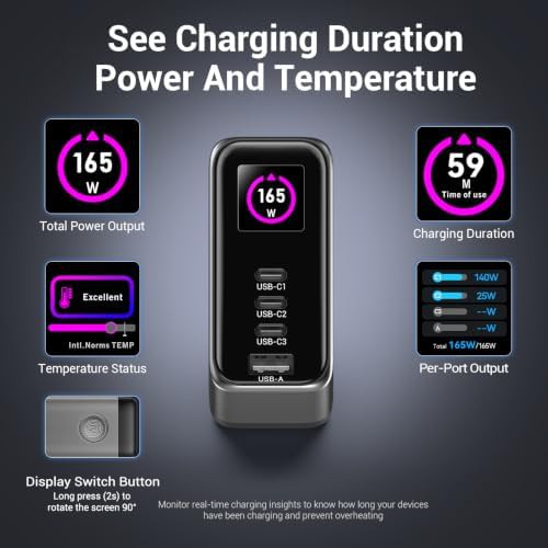 Four port 165W GaN charger with display — photo 5