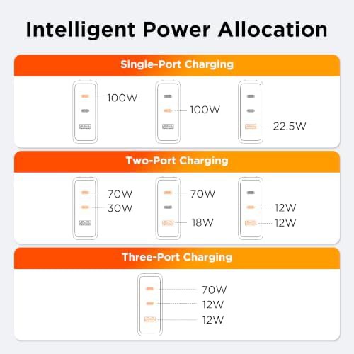 Slim hundred watt GaN travel charger block — photo 4